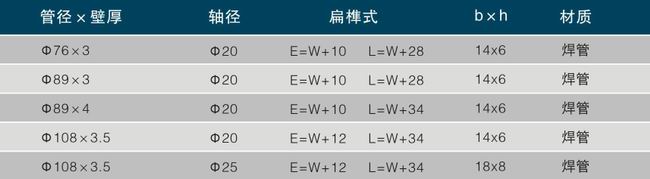 重型輥筒參數(shù)表